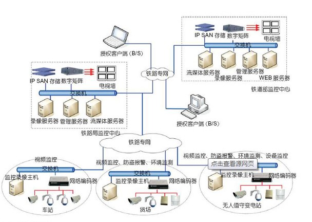 鐵路調度系統